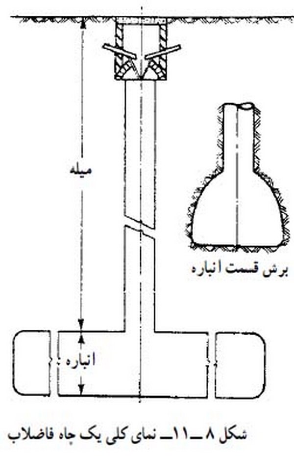 تصویر نحوه حفر چاه