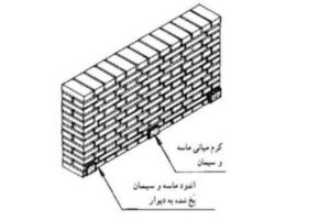 کروم بندی چیست