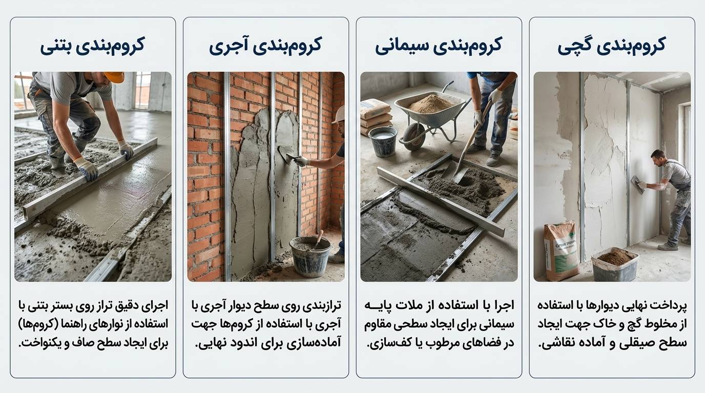 انواع کروم بندی