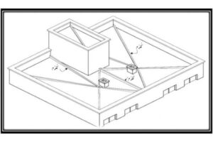 نحوه کروم بندی