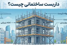 داربست ساختمانی ()
