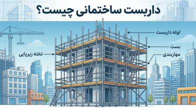 داربست ساختمانی ()