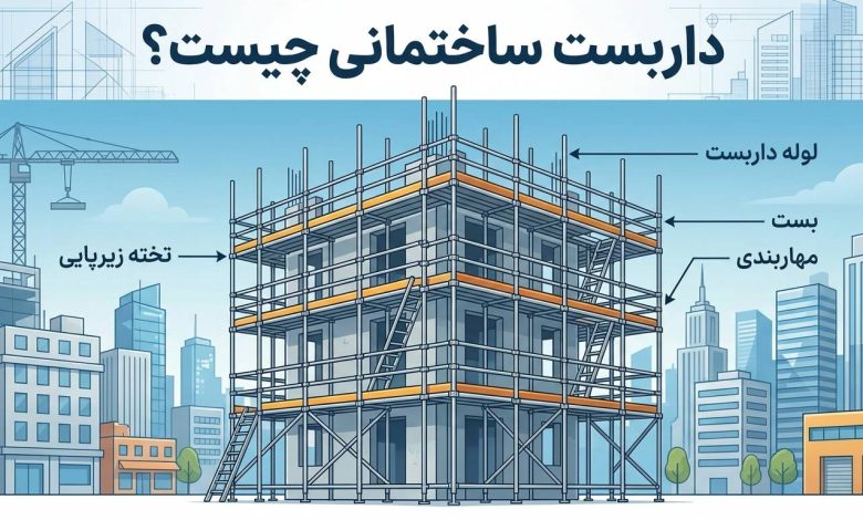 داربست ساختمانی ()